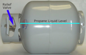 20# propane cylinder on side 20# propane bottle on its side showing unsafe relief valve location