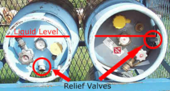 Forklift cylinder relief valves Improperly stored forklift cylinders